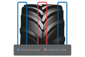 Traction comfort zones
